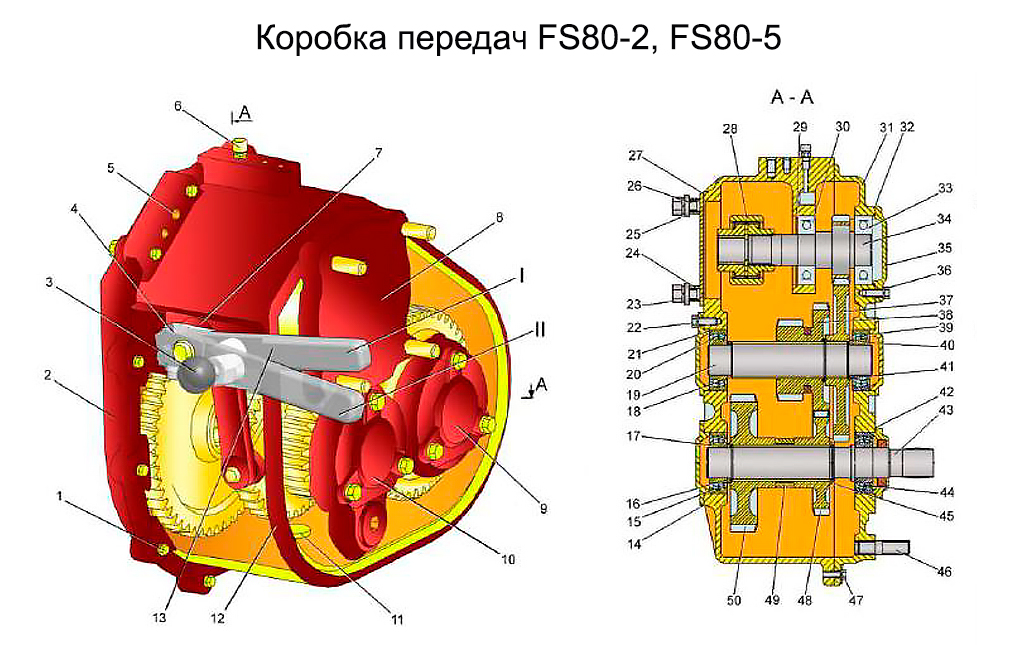 Коробка передач схема КВК-800 «ПАЛЕССЕ FS80-2», КВК-800 «ПАЛЕССЕ FS80-5»